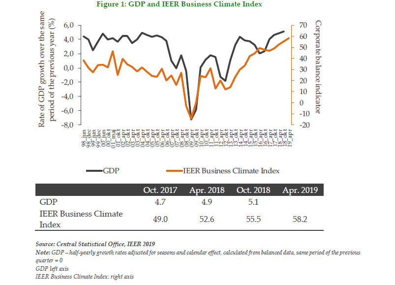 Monthly Bulletin of Economic Trends | May 2019