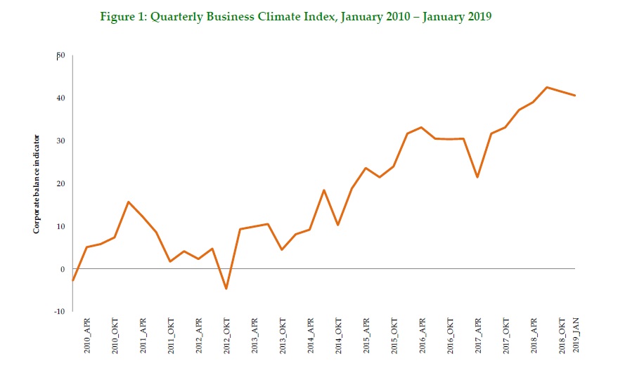 Monthly Bulletin of Economic Trends | March 2019