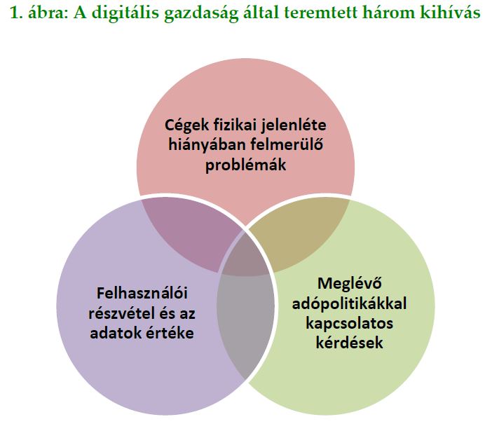 Digitális gazdaság kihívások Digitális gazdaság kihívások
