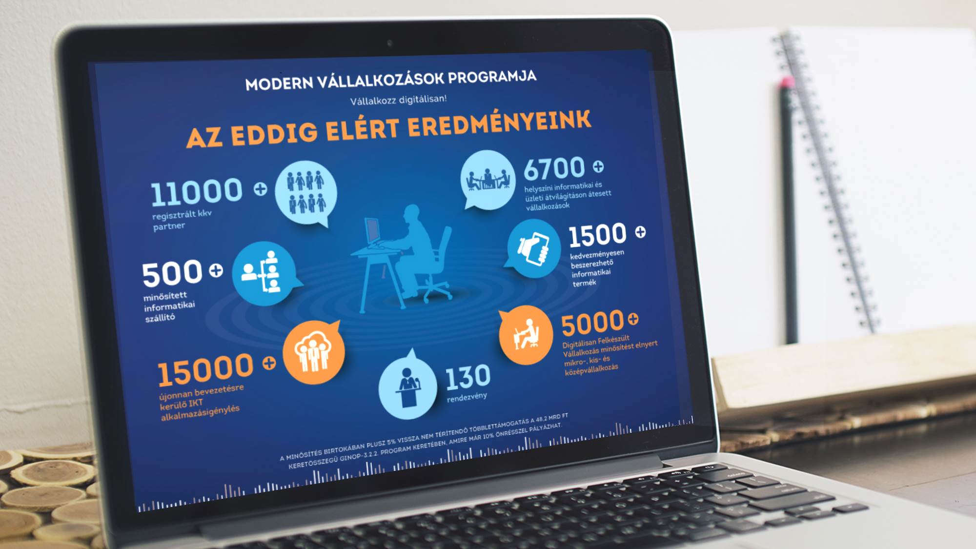 Modern Vállalkozások Programja Modern Vállalkozások Programja