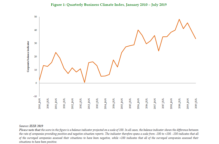 Monthly Bulletin of Economic Trends August 2019