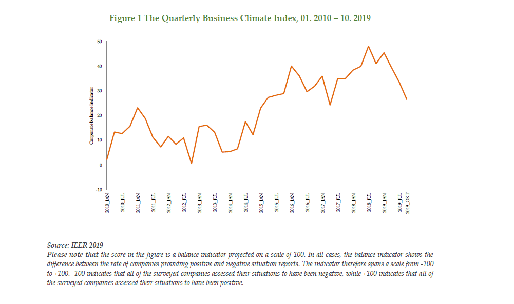 Monthly Bulletin of Economic Trends | December 2019