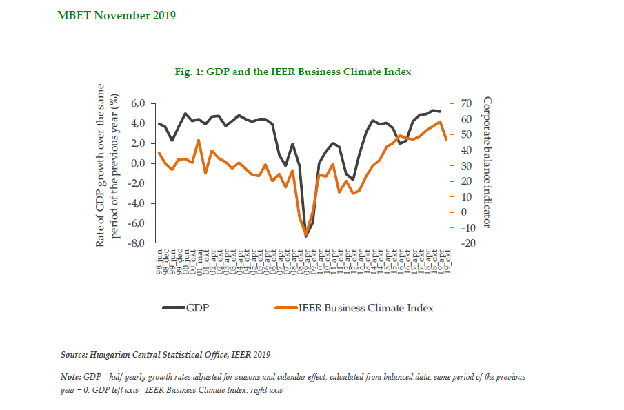 Monthly Bulletin of Economic Trends | November 2019