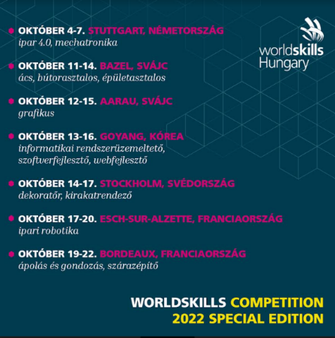 worldskillsversenyek22