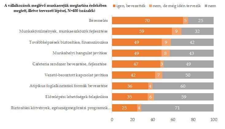 A munkaerőhiányra adott vállalati reakciók