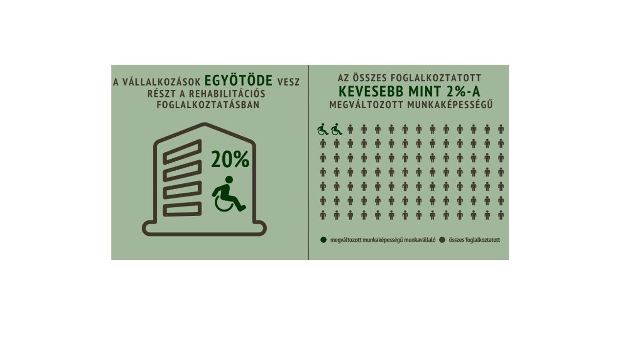 Rehabilitációs foglalkoztatás Magyarországon - 2022