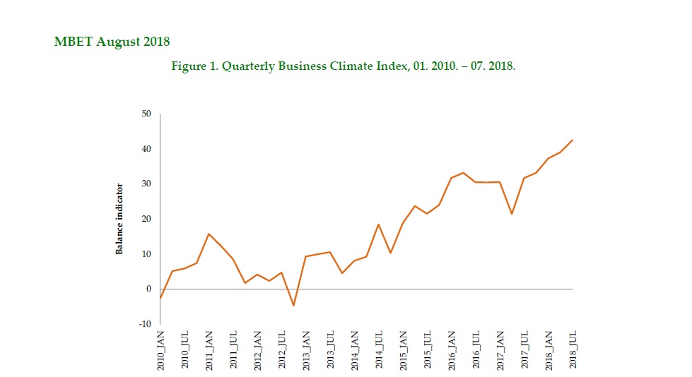 Monthly Bulletin of Economic Trends August 2018