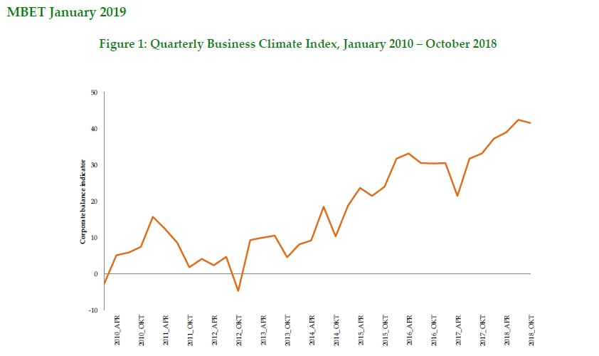 Monthly Bulletin of Economic Trends January 2019