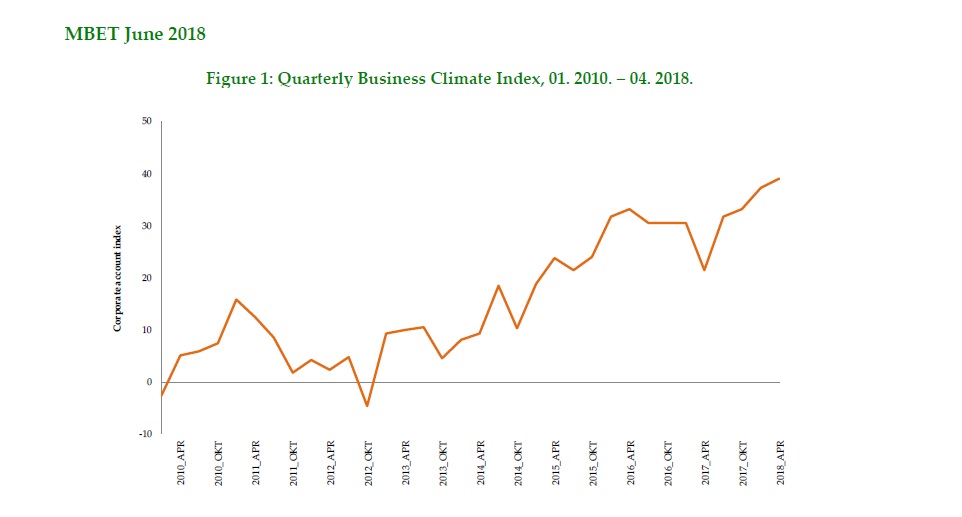 Monthly Bulletin of Economic Trends | June 2018