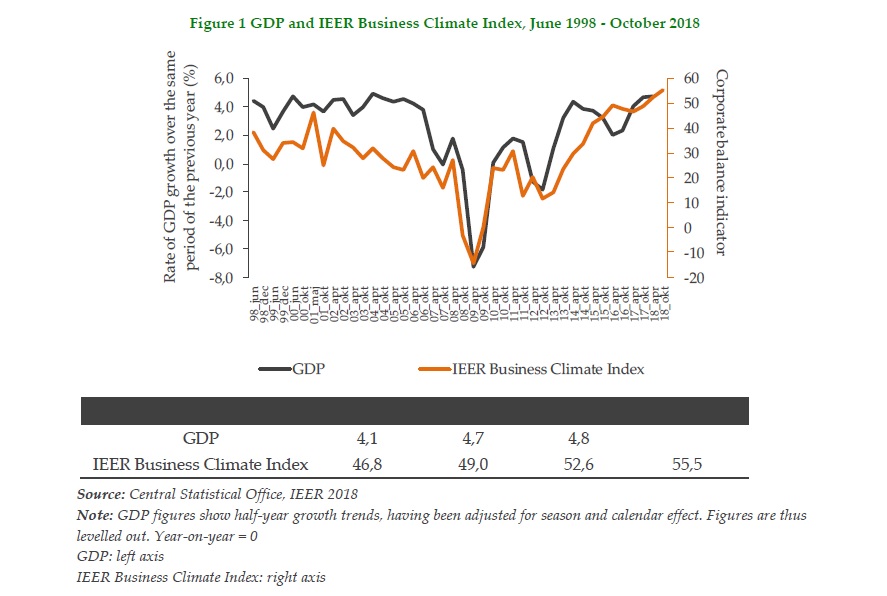 Monthly Bulletin of Economic Trends November-December 2018