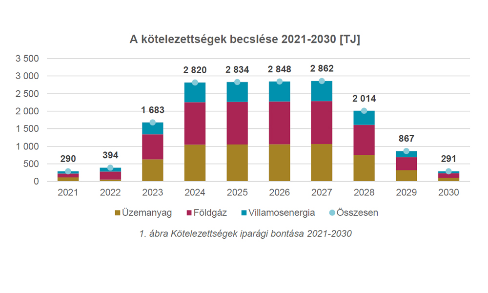 Energiahatékonysági Kötelezettségi Rendszer (EKR) piacfelmérése