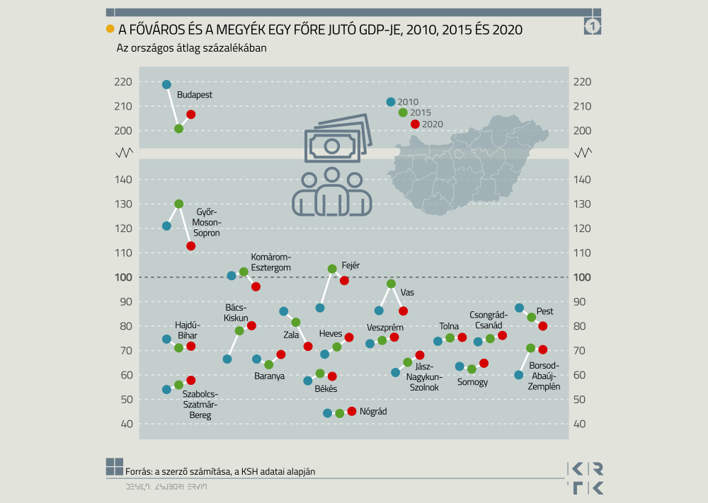 Megyei GDP adatok és a koronavírus-válság hatása a KSH adatai alapján