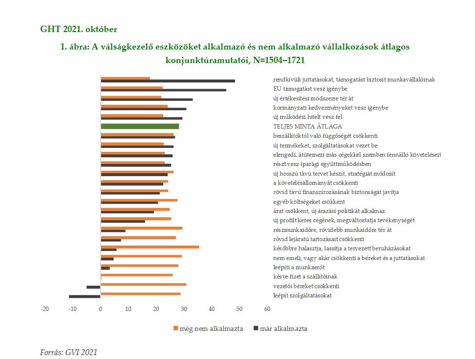 Gazdasági Havi Tájékoztató - 2021. október