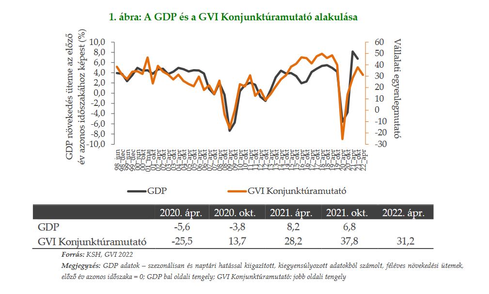 Gazdasági Havi Tájékoztató - 2022. május