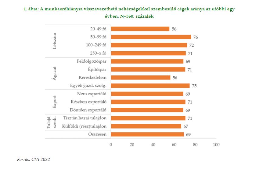 Gazdasági Havi Tájékoztató - 2022. március