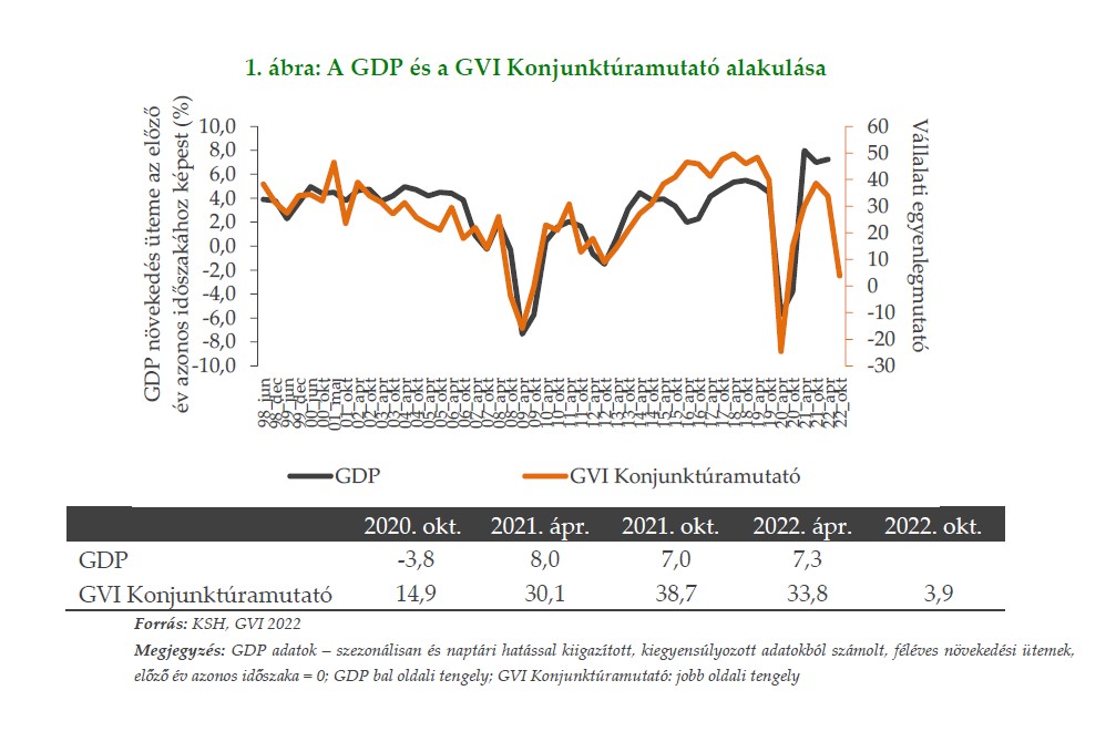 Gazdasági Havi Tájékoztató - 2022. november-december