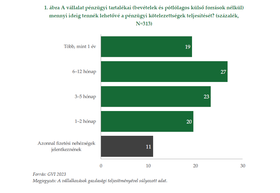 Gazdasági Havi Tájékoztató - 2023. szeptember