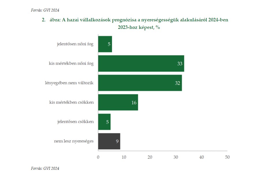 Gazdasági Havi Tájékoztató - 2024. március