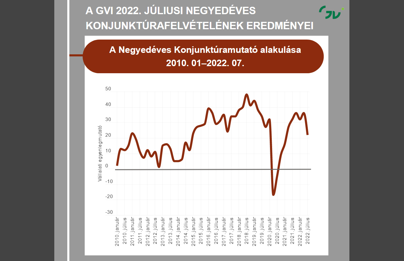 A GVI 2022. júliusi negyedéves konjunktúrafelvételének eredményei