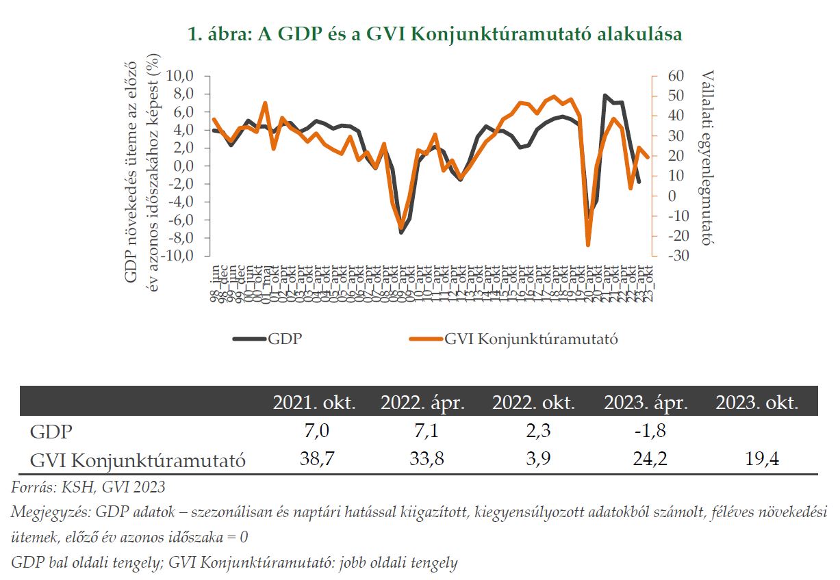 Gazdasági Havi Tájékoztató - 2023. november, december