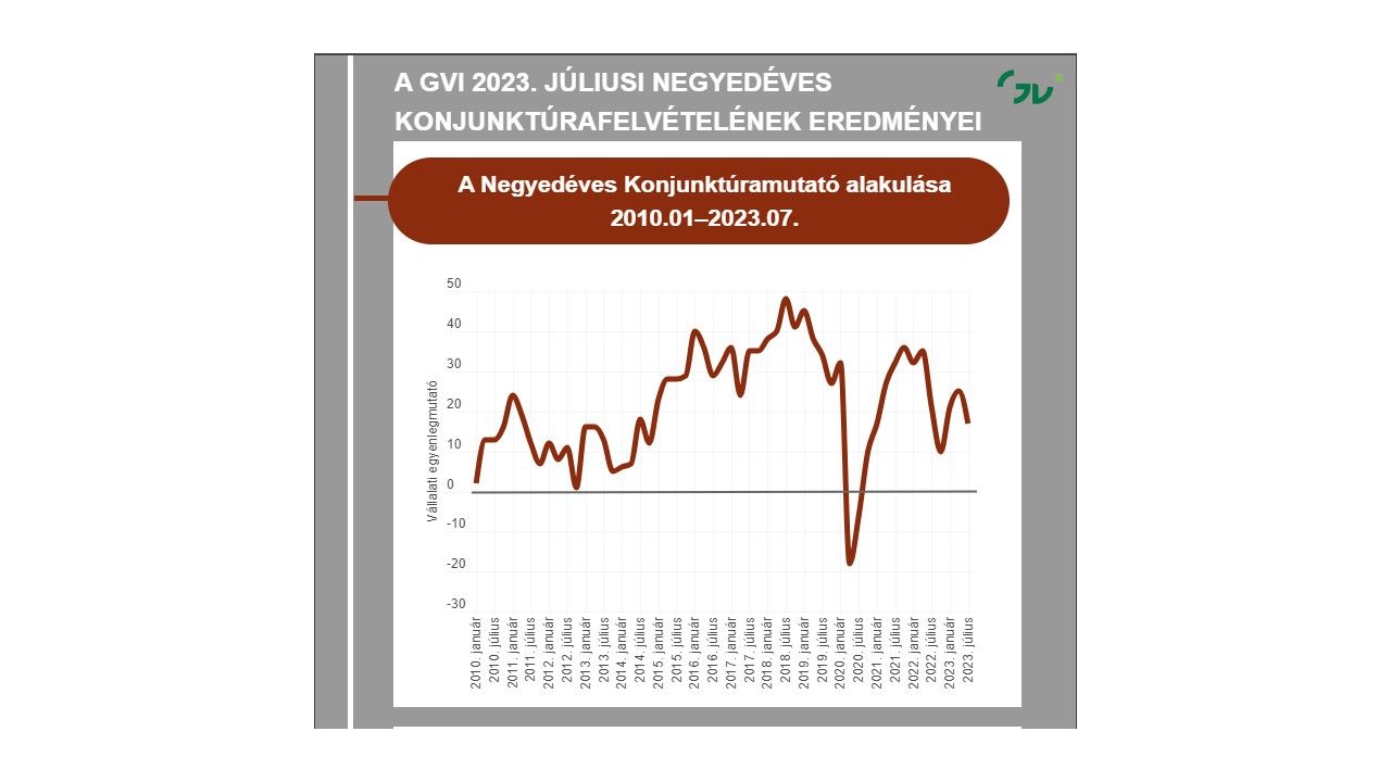 A GVI 2023. júliusi negyedéves konjunktúrafelvételének eredményei