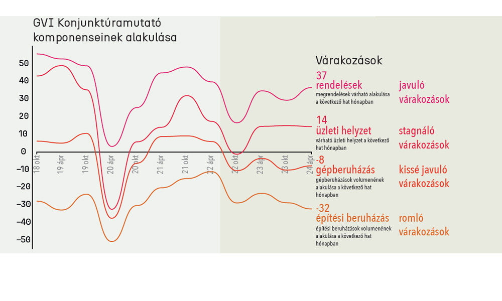 2024 áprilisi konjunktúra elemzés