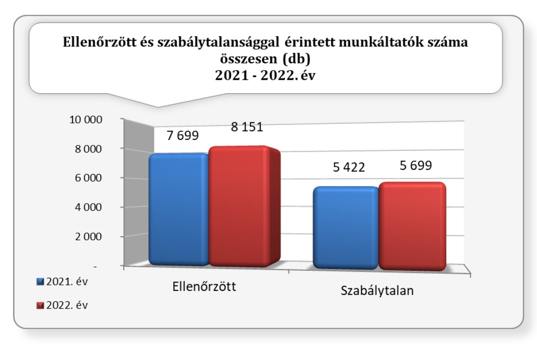 GFM Munkavédelmi Irányítási Főosztályának Tájékoztatásai