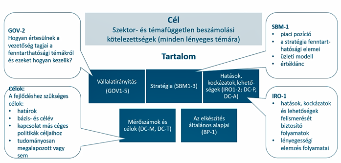 esrs elkeszites