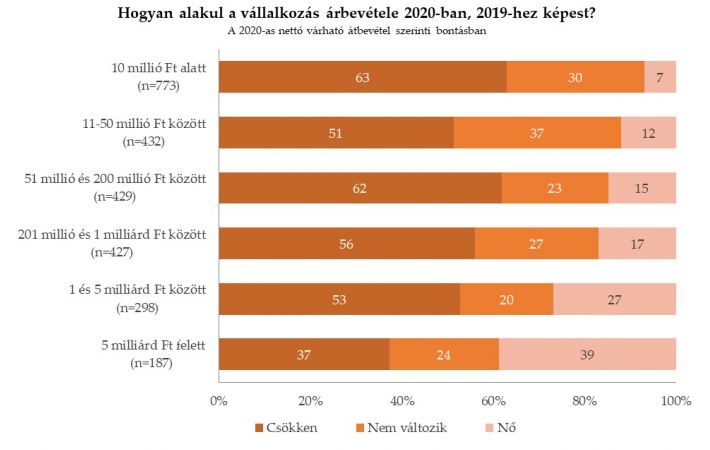 pénzügyi helyzet 2020. október pénzügyi helyzet 2020. október