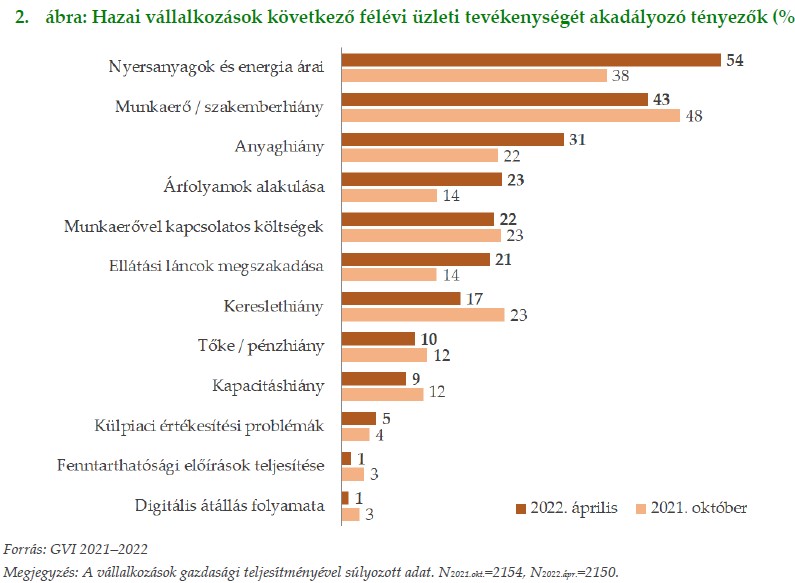 Működést akadályozó tényezők