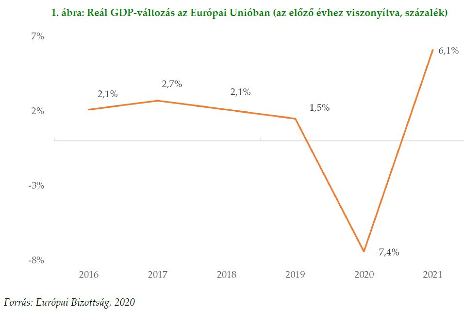 GDP EU