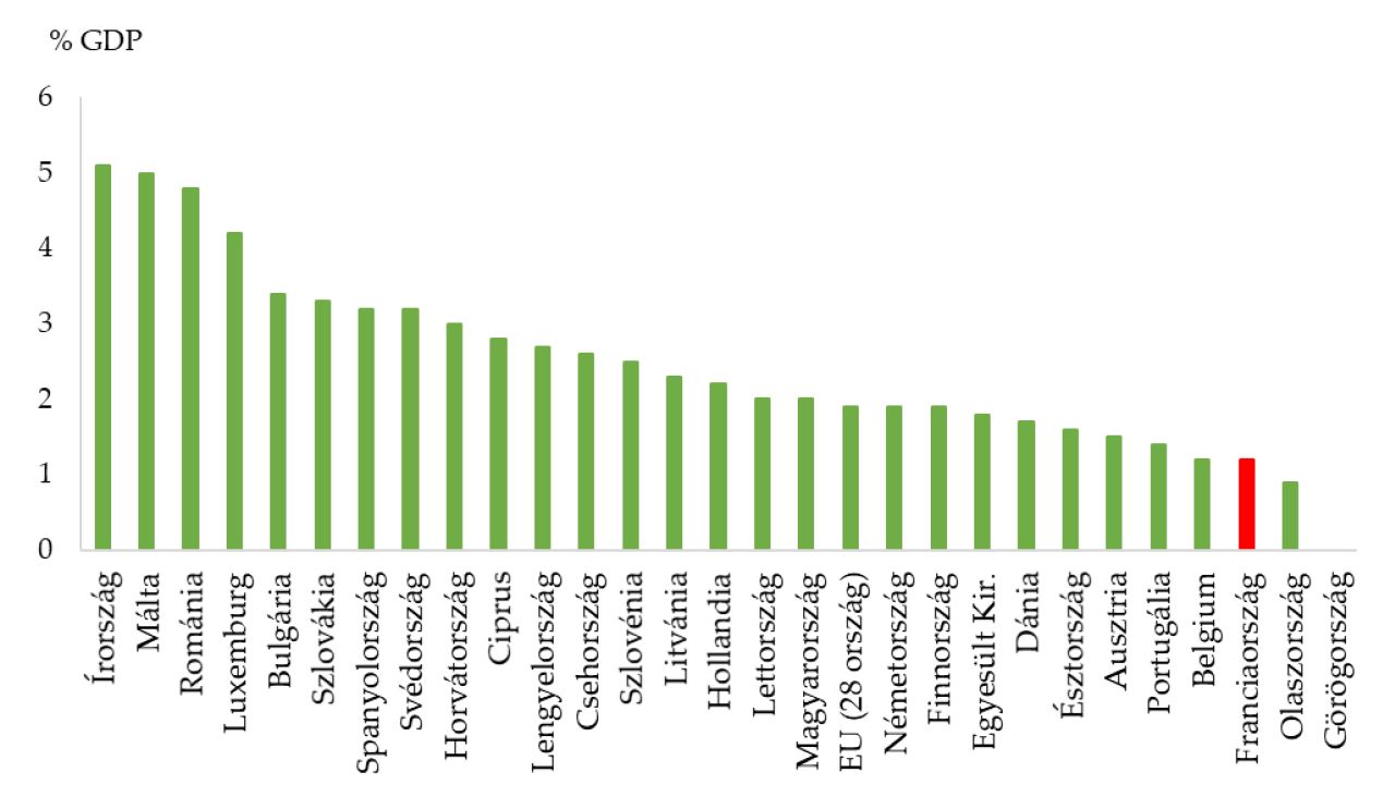Gazdasági Havi Tájékoztató - 2017. július