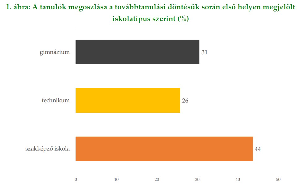 középiskola választás középiskola választás