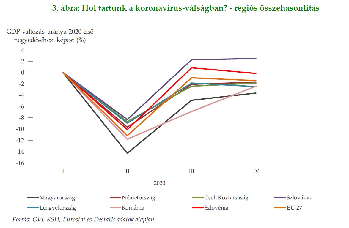 GHT 2021 április GHT 2021 április