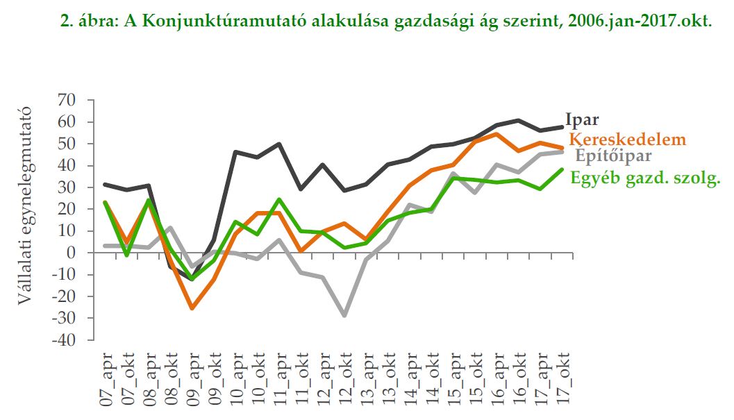 Gazdasági Havi Tájékoztató
