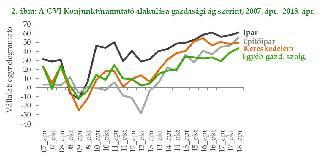 GHT 2018 május