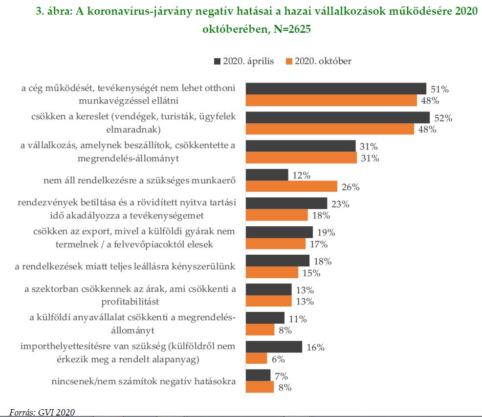 Korona negatív hatások Korona negatív hatások