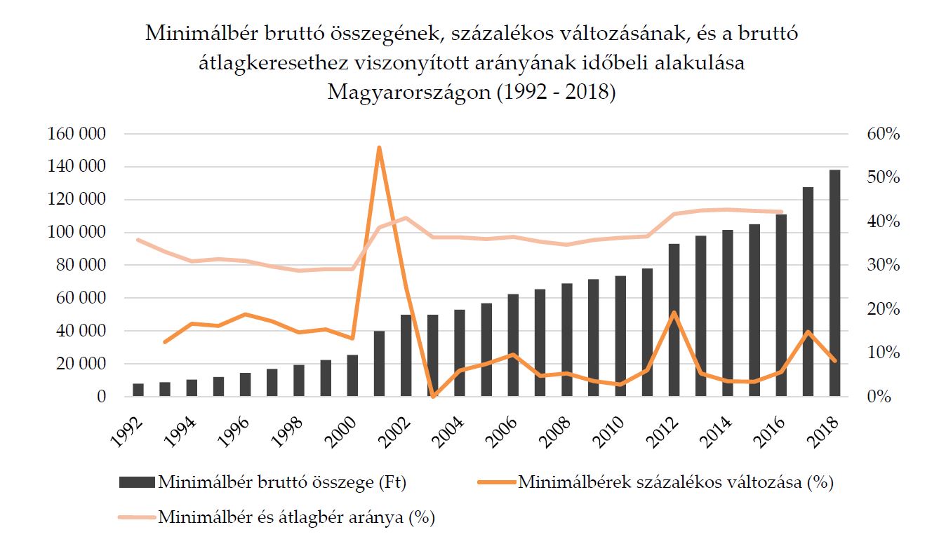 GHT 2018. július