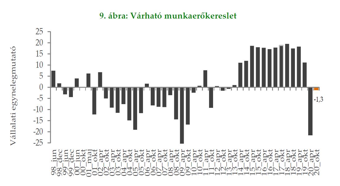 Munkaerő kereslet Munkaerő kereslet