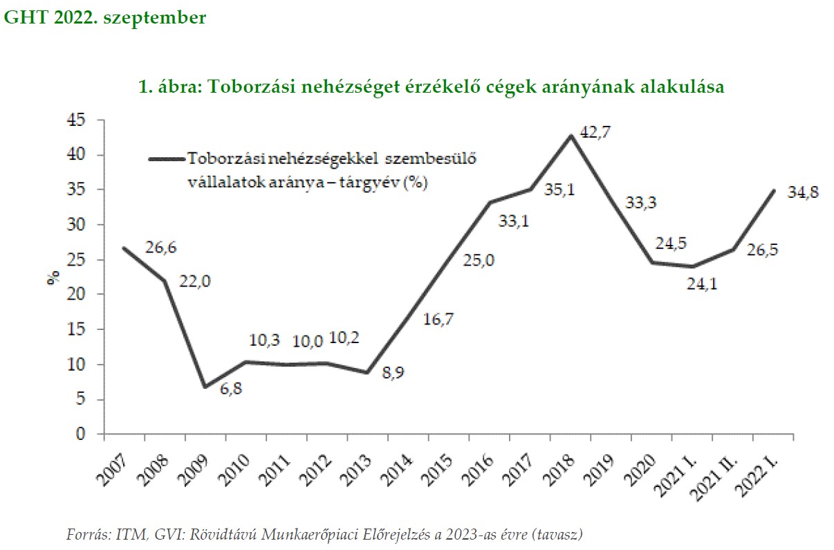 Tobozási nehézség