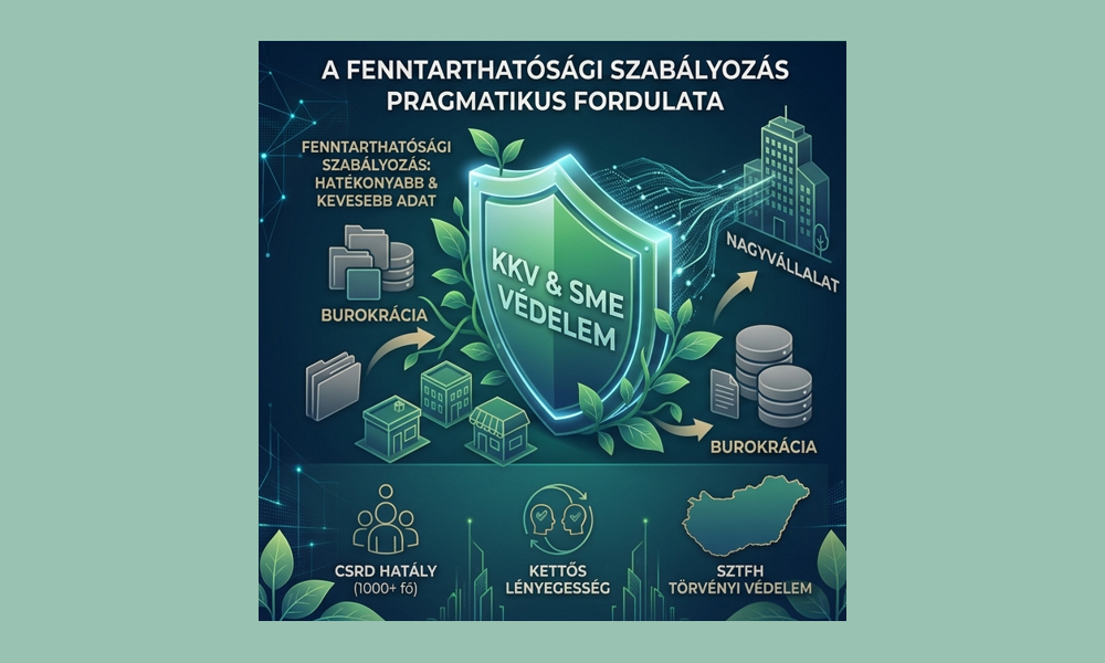 ESG-szabályozás Magyarországon: Fellélegezhetnek a vállalatok a nyári könnyítésekkel?