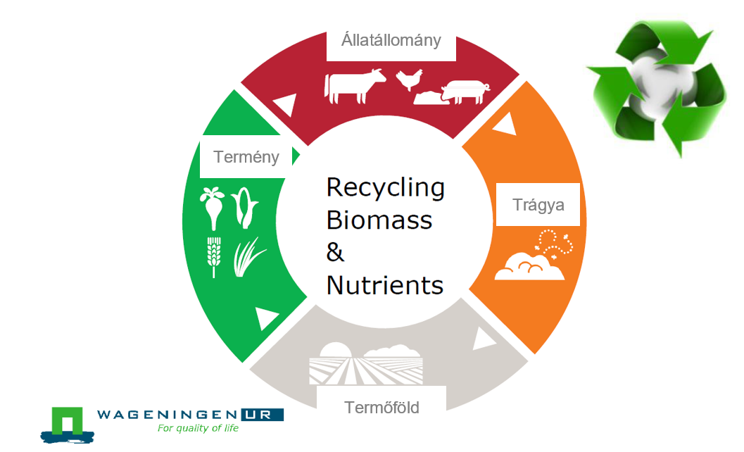 biogazdasag