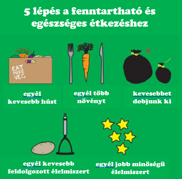 feldolgozott
