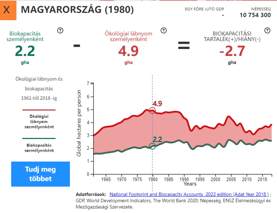 hazai okolabnyom valtozas 1