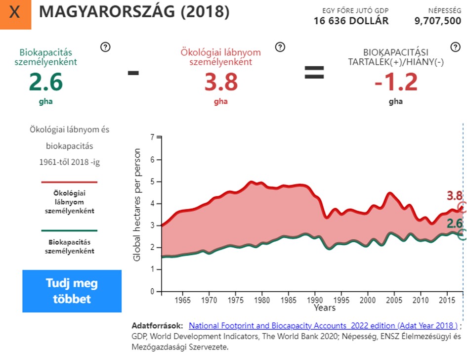 hazai okolabnyom valtozas 2