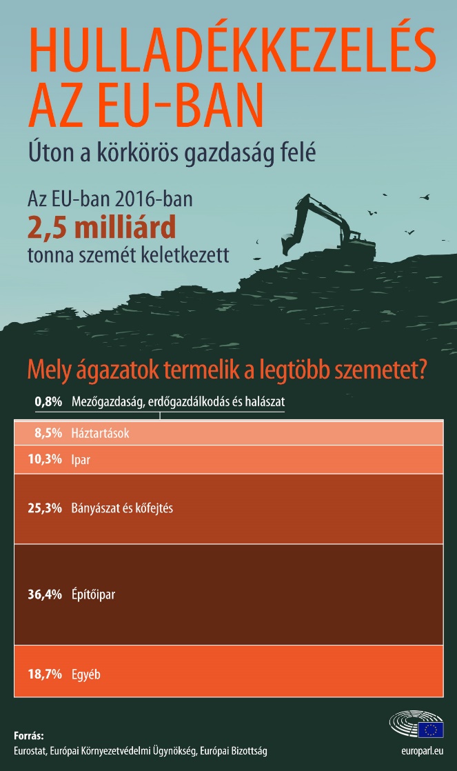 hulladekkezeles