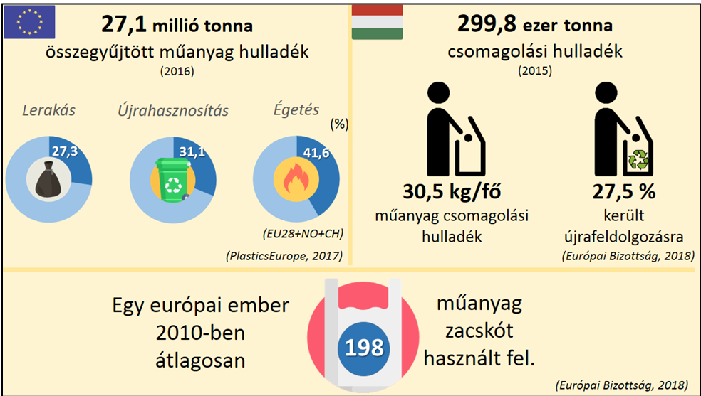 hulladekkezeles2