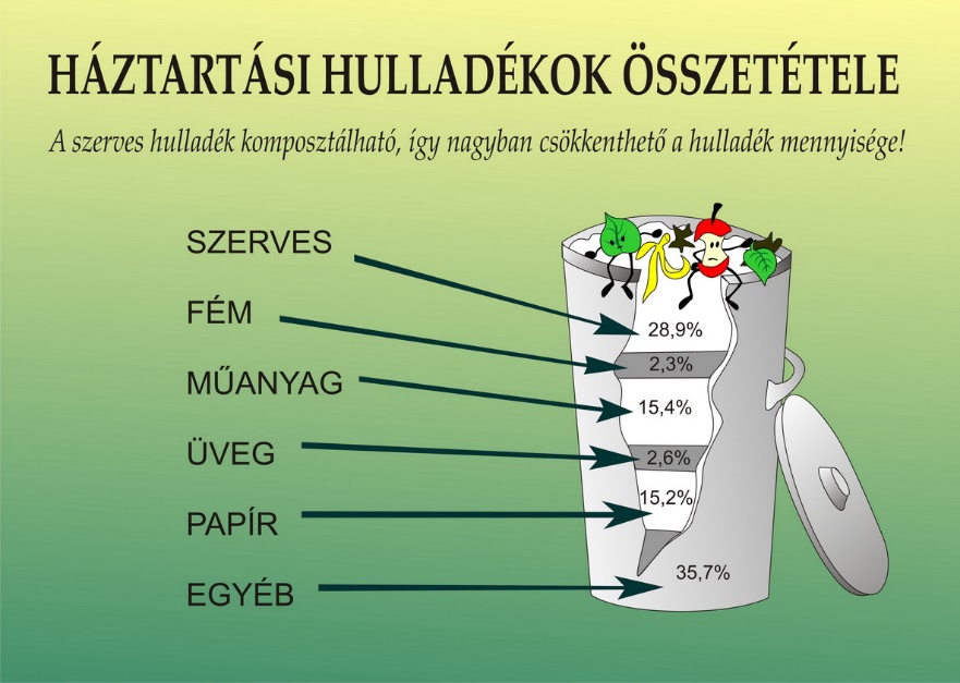 hulladekosszetetel