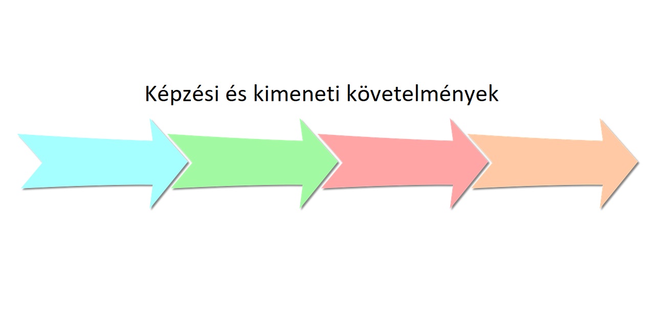 2023.11.21-én változtak a képzési és kimeneti követelmények