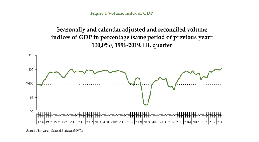 Monthly Bulletin of Economic Trends I January 2020